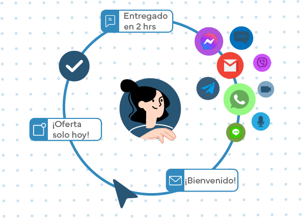 Comunicación omnicanal | Whatsapp, messenger, gmail, linkedin, teléfono